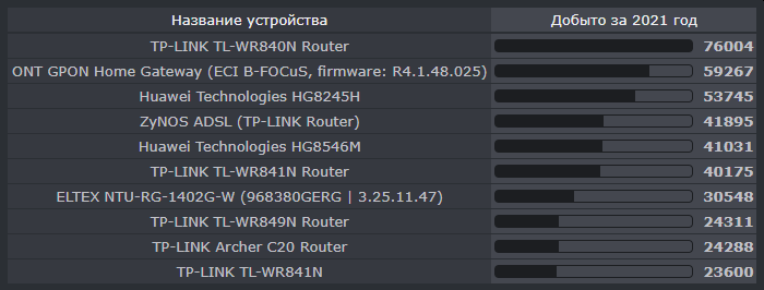 top20devices2021.png